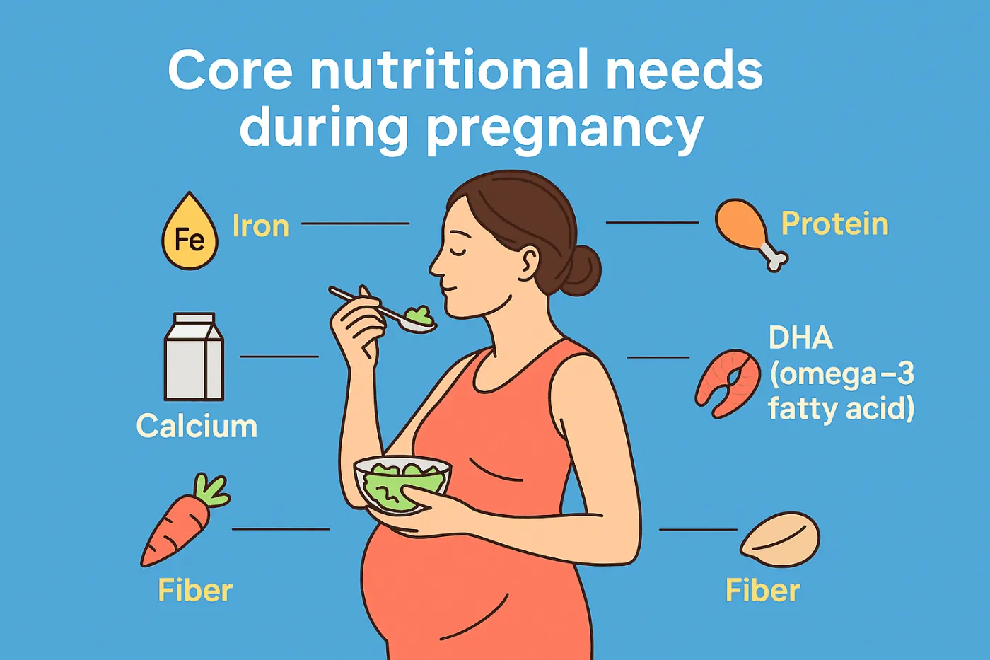Core nutritional needs during pregnancy