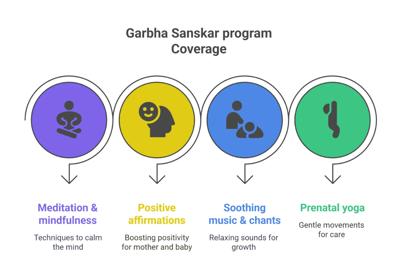 Garbha Sanskar Program Coverage
