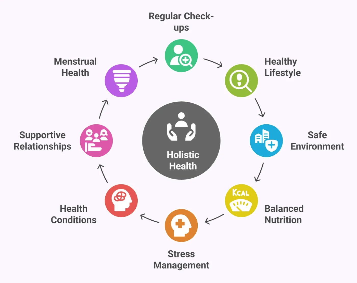 What is Preconception Care and Why Every Indian Woman Planning Pregnancy Should Know About It