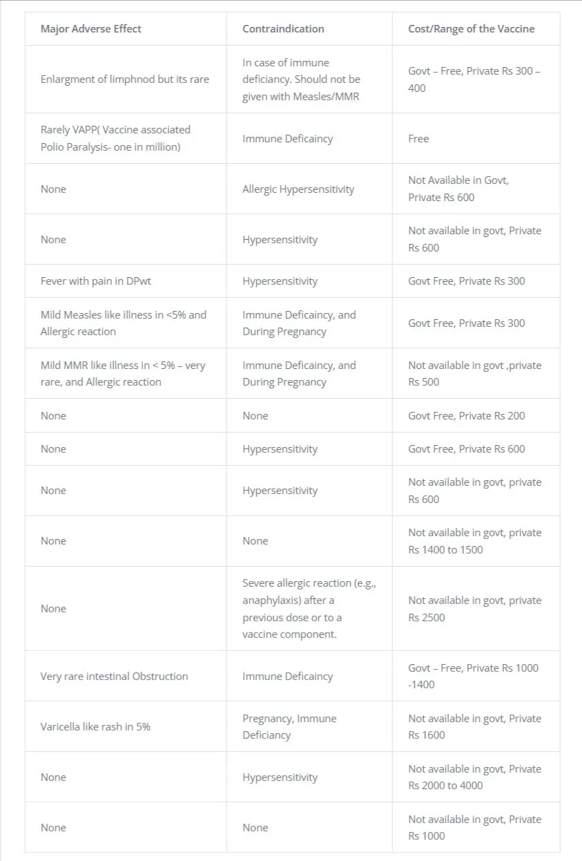 12 Compulsory Vaccinations For Children Born in India.