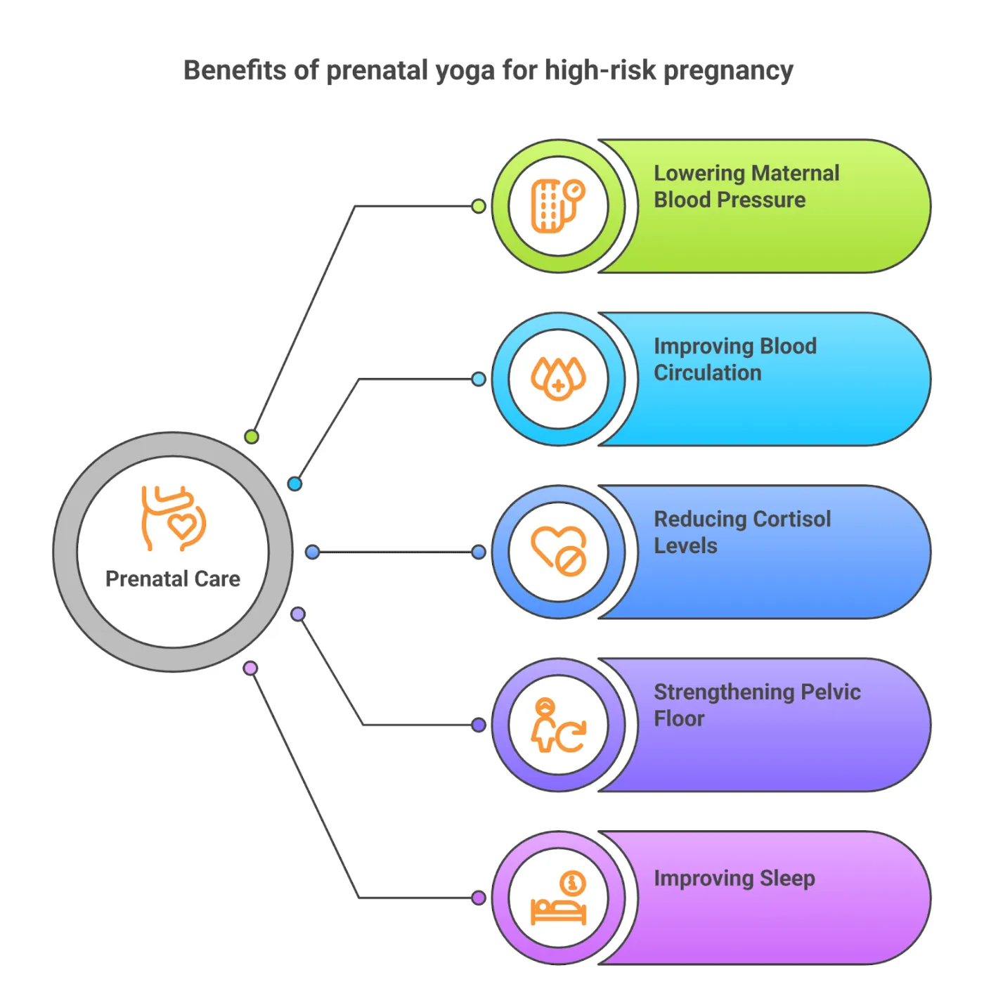 Benefits of prenatal yoga for high risk pregnancy