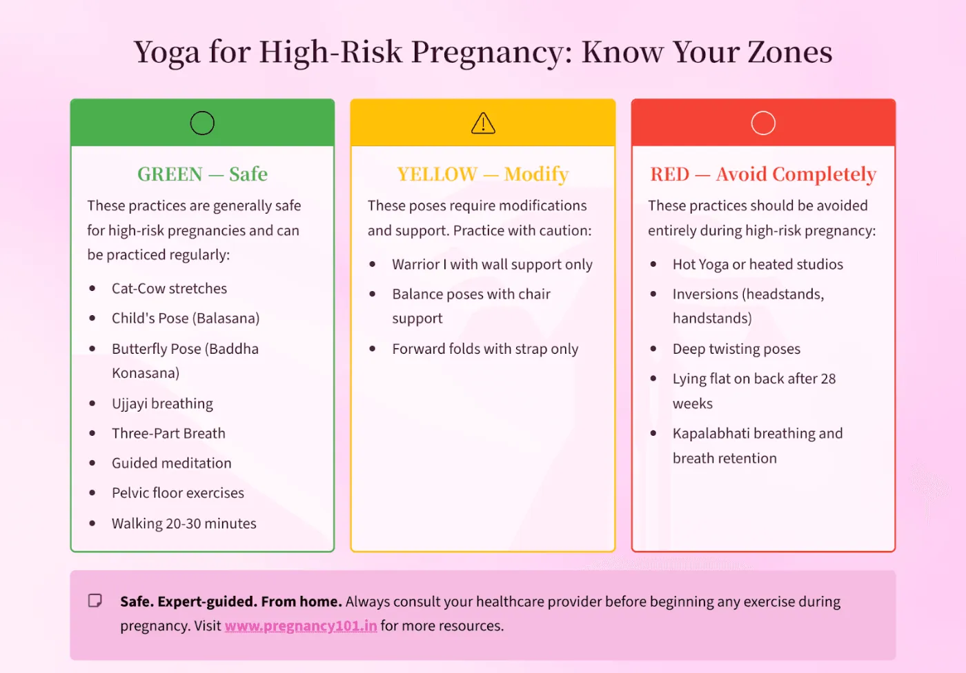 Yoga for high risk pregnancy safety zones guide